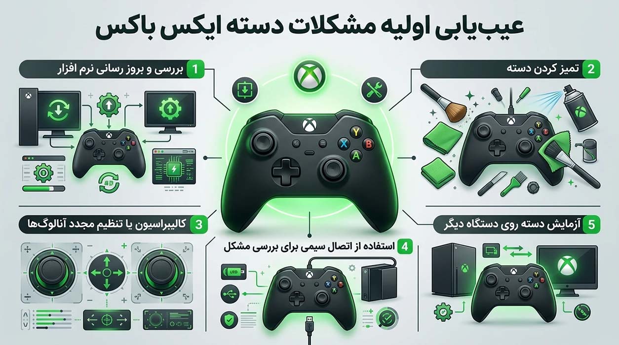 عیب یابی دسته ایکس باکس